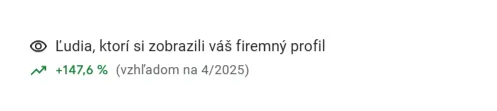 Google štatistika: zobrazenia firemného profilu +147,6 % (4/2025)